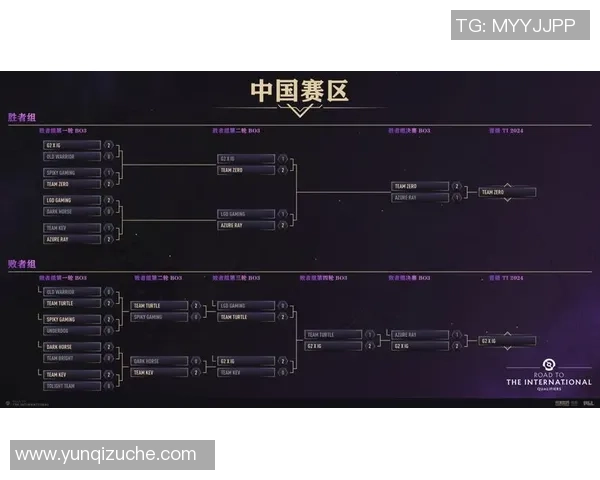 DOTA2巨献:深入分析IG战队的团队协作与默契配合之道 DOTA2巨献:深入分析IG战队的团队协作与默契配合之道