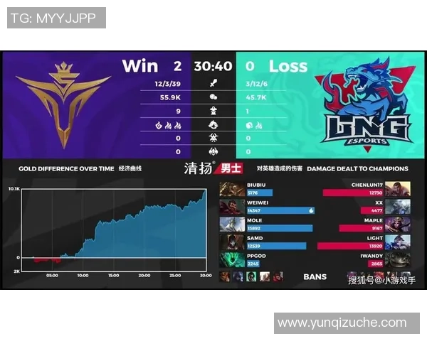 全球挑战赛分析：V5战队状态回顾与表现评估